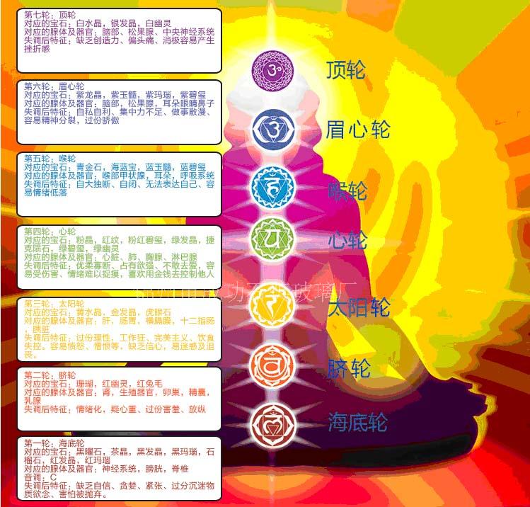 脉轮测验  https://www.eclecticenergies.