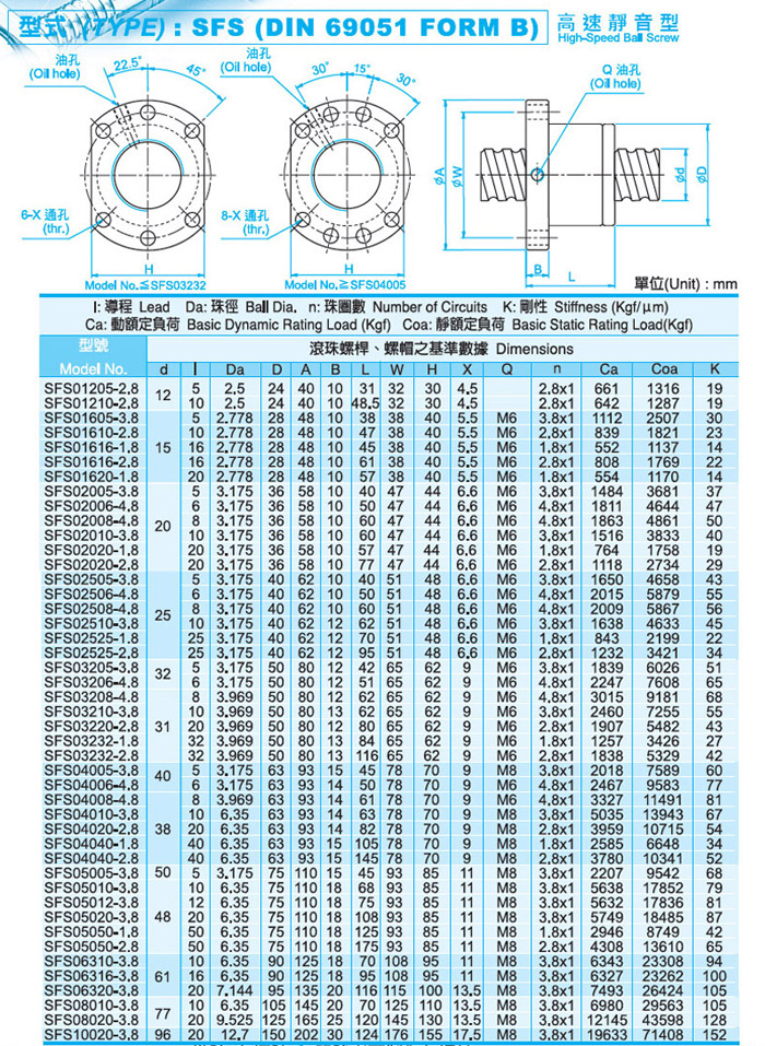 我公司专业代理台湾tbi直线导轨,滚珠丝杠,原装正品,假一赔十.