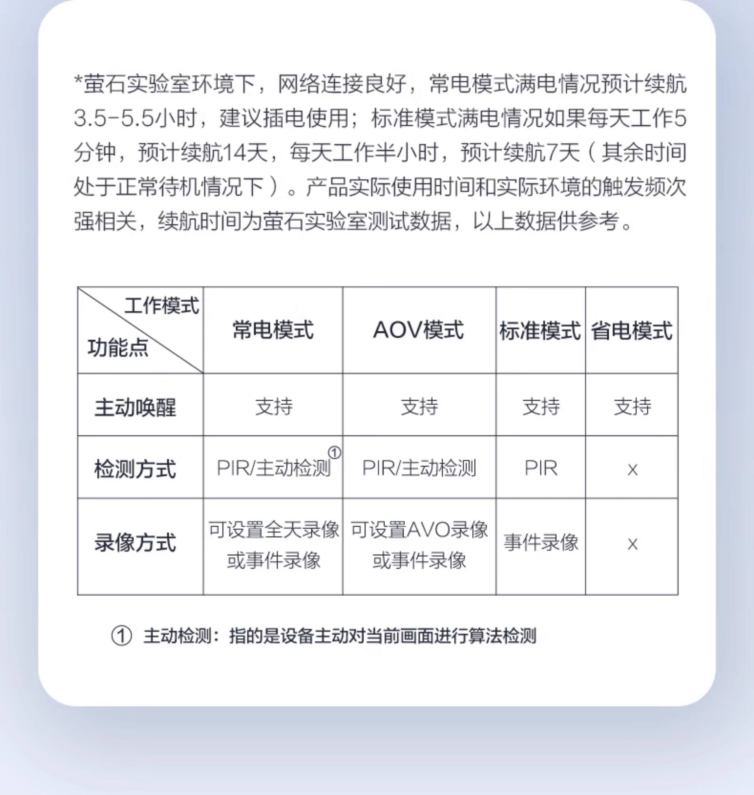 4g/5g摄像头 萤石cb2智能家居无线电池摄像头室内不插电手机远端监控4g终流 Ezviz