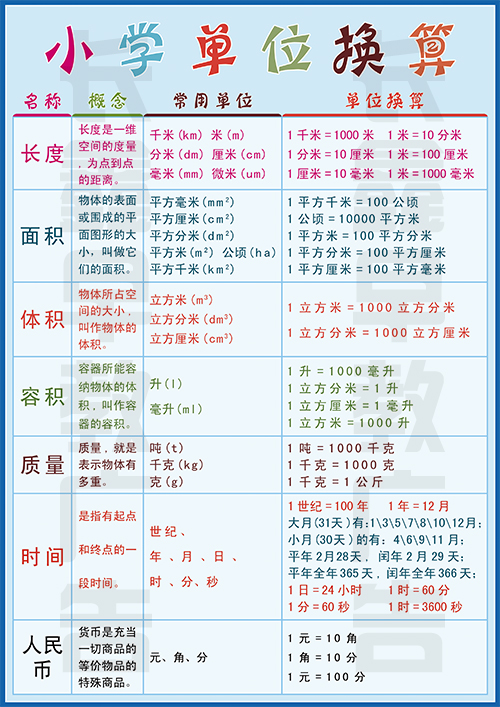 小学单位换算表数学单位换算公式数学学习卡早教学习卡常用换算表