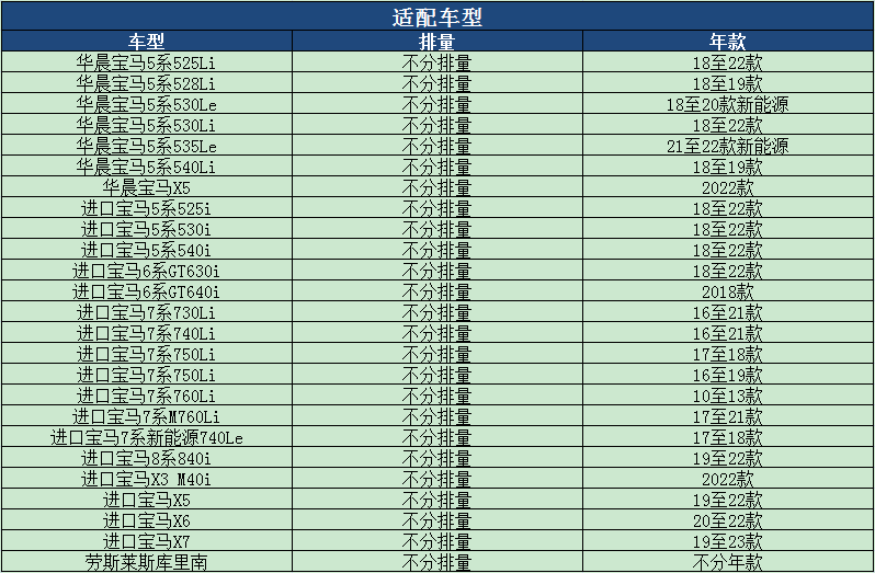 Mahler 에어컨 필터 G38 BMW 새로운 5 시리즈 7 시리즈 528LI 530LE 525I 540 730 740 X5 그리드 Mahler 에어컨 필터 G38 BMW 새로운 5 시리즈 7 시리즈 528LI 530LE 525I 540 730 740 X5 그리드
