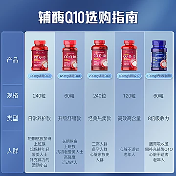 普丽普莱辅酶Q10软胶囊100mg*240粒/[20元优惠券]-寻折猪