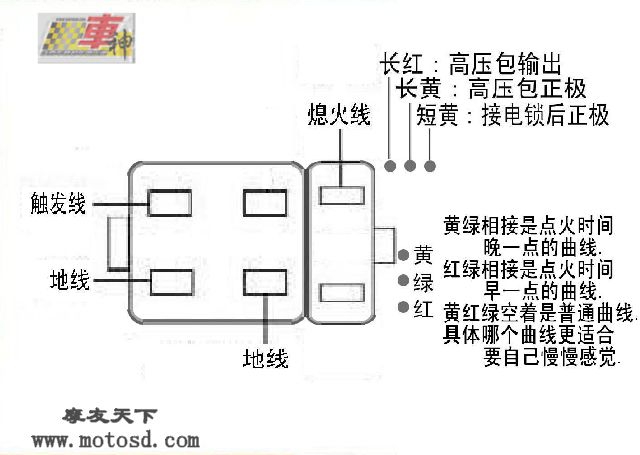 跨骑摩托车(不含en125)改装数字竞技点火器无限速