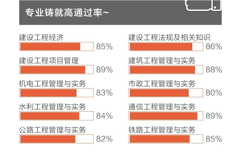 【环球网校2018年一建二建教程市政机电建筑