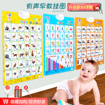 Childrens sound wall chart 0-3 years old Pinyin digital literacy card Early education enlightenment Childrens pronunciation sound wall chart wall chart