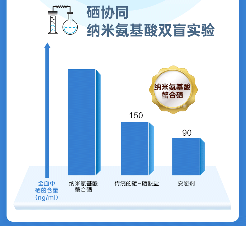 信心药业麦芽硒葡聚糖