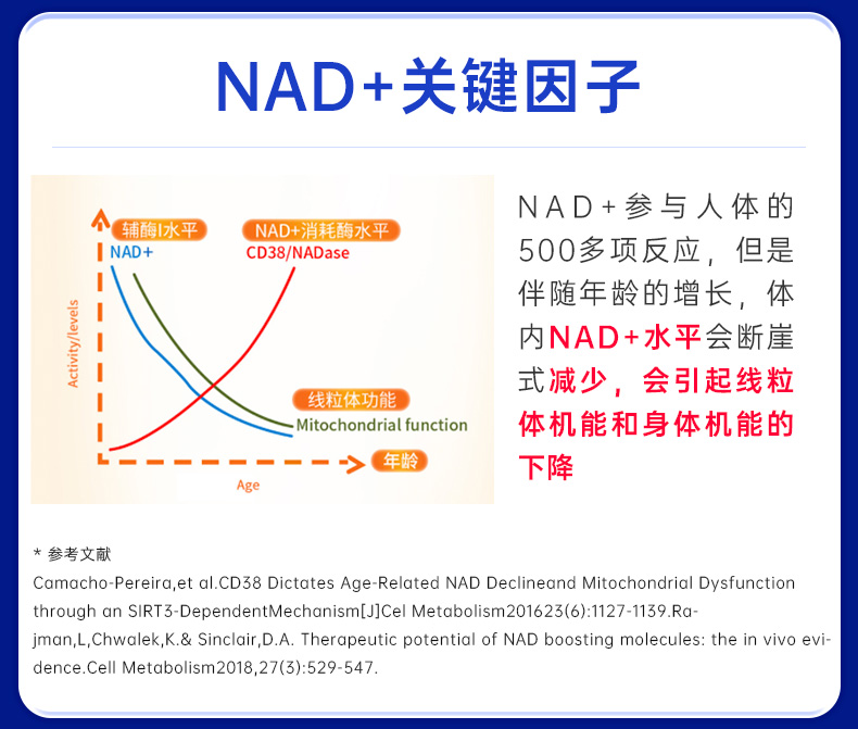 信心药业3瓶装美国进口nmn