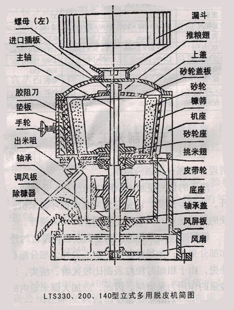 厂家直销碾米机,碾米去壳机,碾米去皮子质保一年