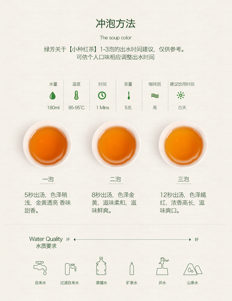 【绿芳】金骏眉小种红茶3罐