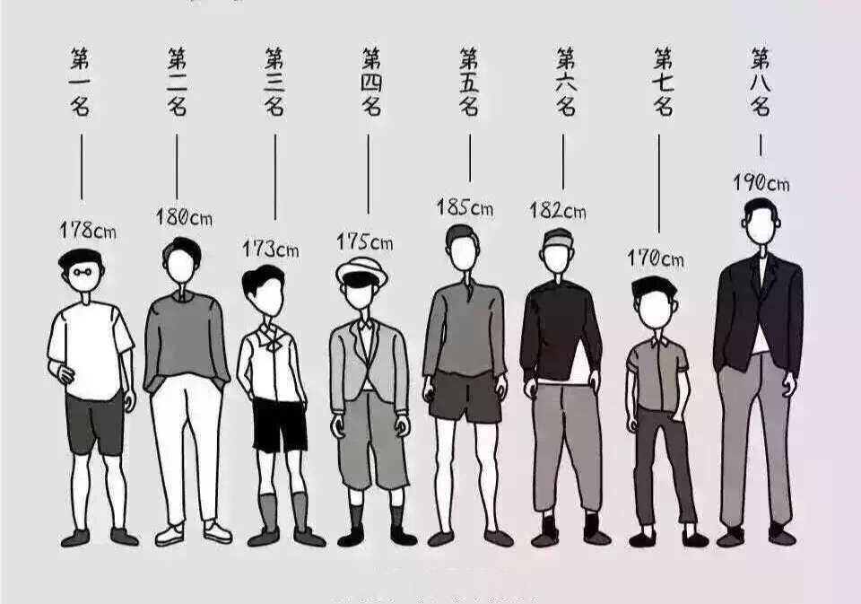 男生最受欢迎身高排行,170笑出了声