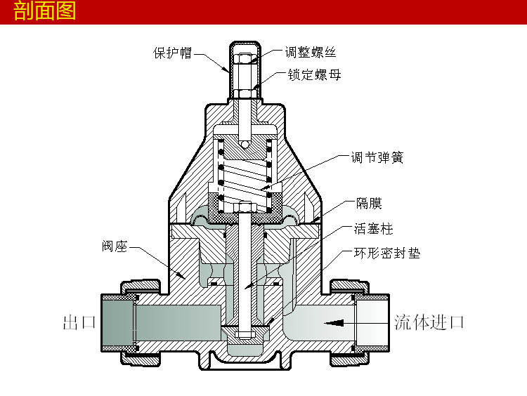 网站首页 产品中心 塑料阀门管件系列--选型 upvc法兰式安全背压阀 >