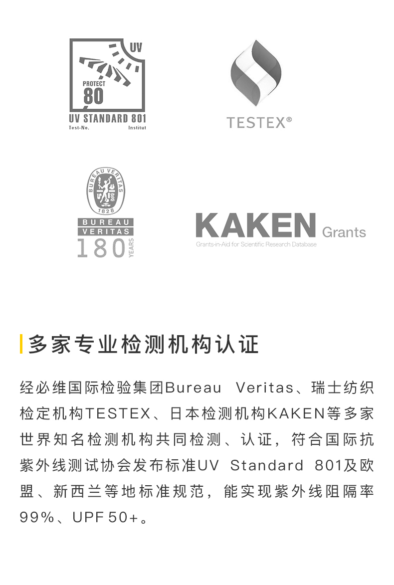PROTECT80UV STANDARD 801TESTEXGBUREAUVERITASKAKENGrants180多家专业检测机构认证经必维国际检验集团 Bureau veritas、瑞士纺织检定机构 TESTEⅩ、日本检测机构 KAKEN等多家世界知名检测机构共同检测、认证,符合国际抗紫外线测试协会发布标准∪∨ Standard801及欧盟、新西兰等地标准规范,能实现紫外线阻隔率99%、UPF50+。-推好价 | 品质生活 精选好价