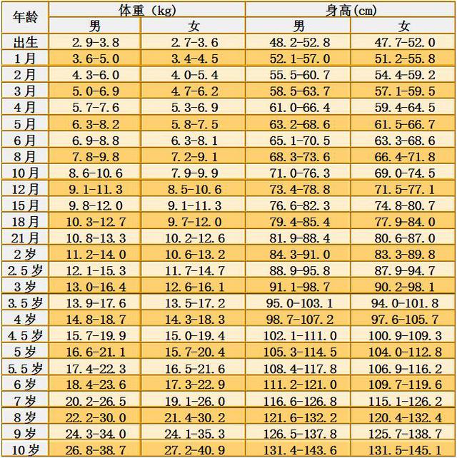 宝宝个子很矮的4个原因，最后一个超重要24