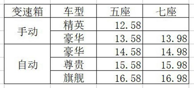 vv7价格多少钱 高配图片