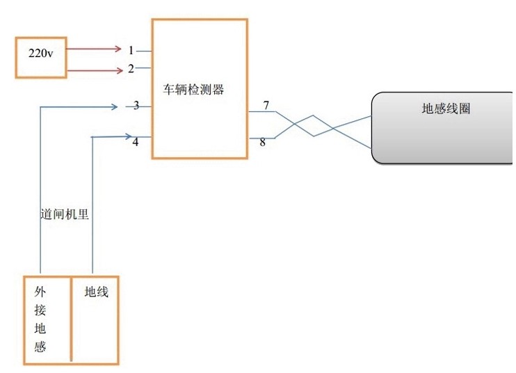 包邮 地感线 地感线圈 地感线圈线 停车场地感线 车辆检测地感线