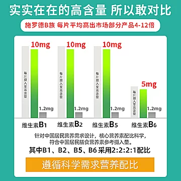 【施罗德】b族维生素片100粒[10元优惠券]-寻折猪