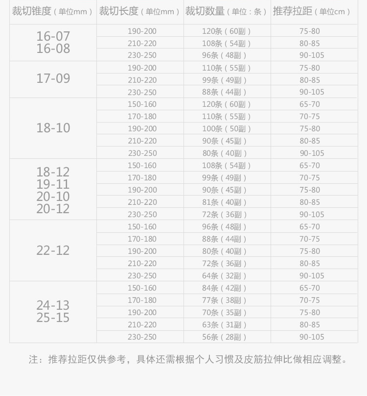 拉力绳/拉力器 普雷萨斯正品二代三代弹弓扁皮筋 户外竞技高弹力皮筋