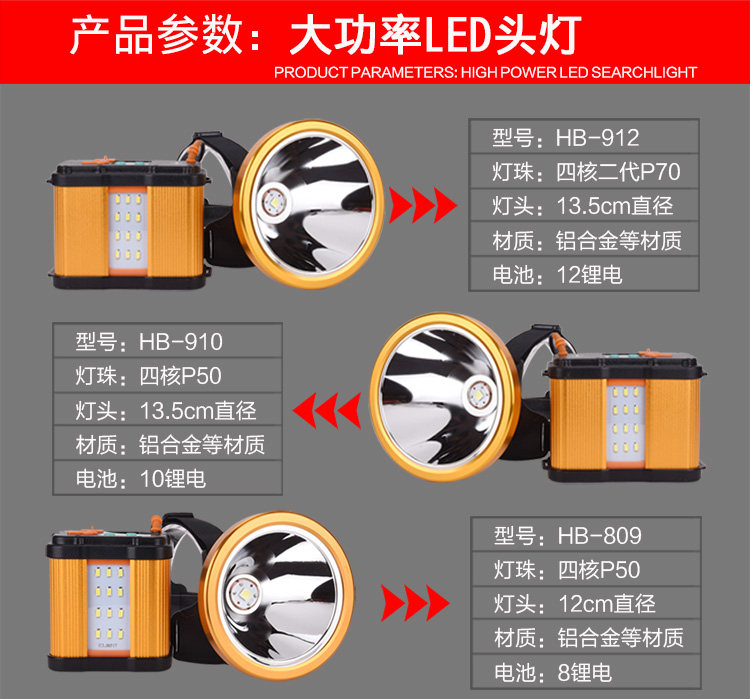 9900w头灯强光充电超亮3000米led打远射猎夜钓鱼灯狩头戴式手电筒