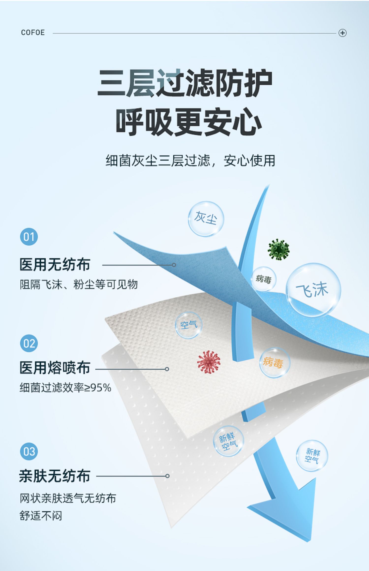 可孚一次性外科口罩医用医护囗外用介绍