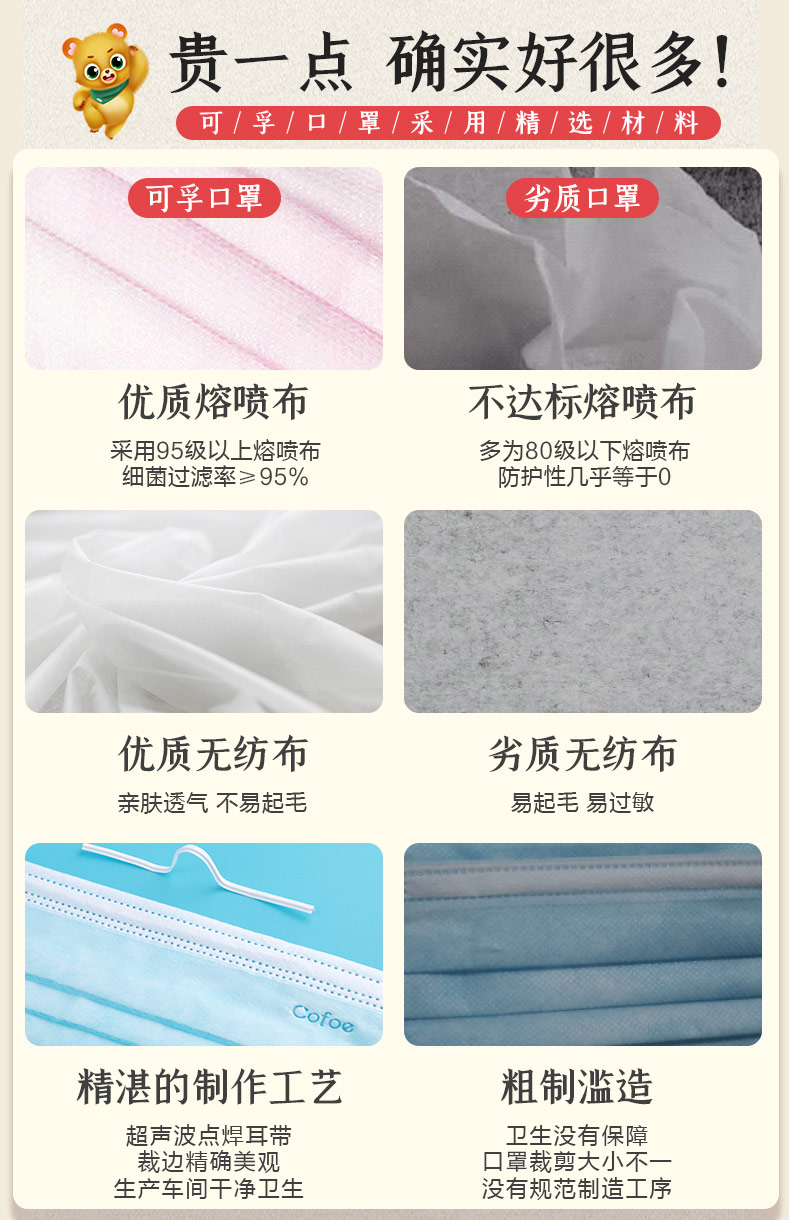 可孚一次性外科口罩医用医护囗儿童介绍