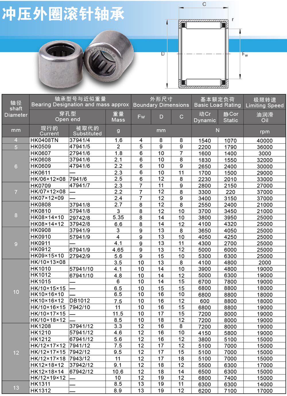 jyu滚针轴承943/12 943/15 943/20 943/25 30 35 40 45 50 38 32