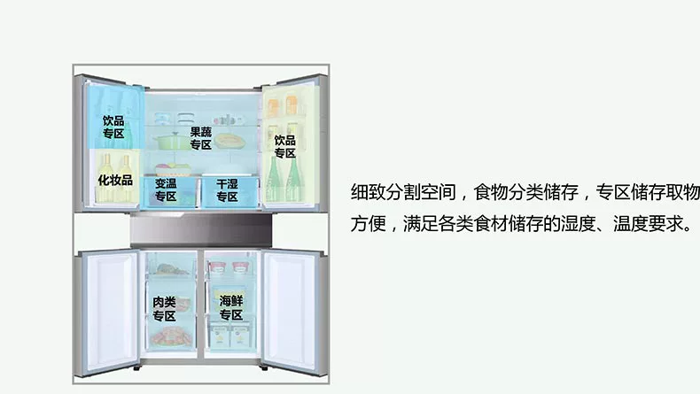 Tủ lạnh Rongsheng Pháp nhiều cửa Chữ Trung Quốc năm cửa chuyển đổi tần số làm mát bằng không khí không đóng băng BCD-516WKK1FPGA Model chính thức - Tủ lạnh