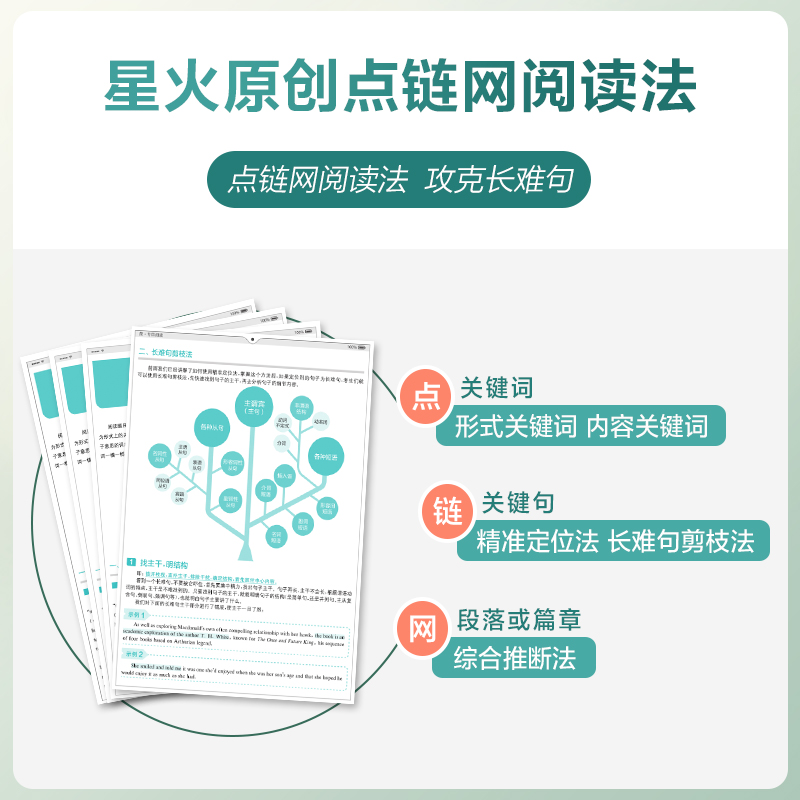 星火专四阅读专项训练阅读理解200篇英语专业四级tem4备考2022年资料真题特训练习题专业英语阅读180篇听力写作文完形语法与词汇书