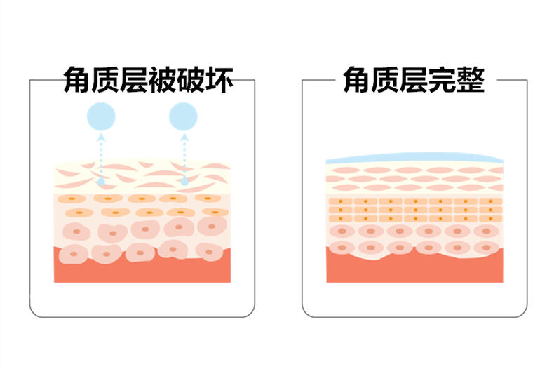 敏感肌修复三步走，秋冬不要大红脸13