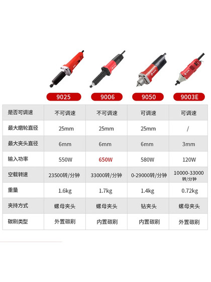 Ken Ruiqi Electric Grinding 9025/9006/9050/9050B/9003E 다기능 전기 연삭 헤드 머신 내부 분쇄 Ken Ruiqi Electric Grinding 9025/9006/9050/9050B/9003E 다기능 전기 연삭 헤드 머신 내부 분쇄