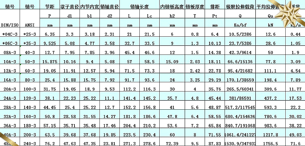 短节距滚子链条 台湾wd 伍德链条 10a-2 50链条 5分双排 1.5米