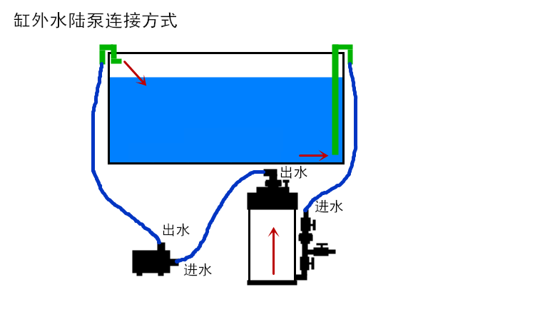 diy过滤桶 鱼缸过滤桶 鱼缸 虾缸 龟缸过滤桶自制外置过滤器包邮_不