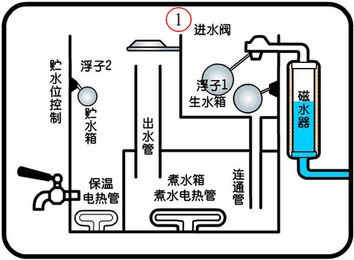 腾飞fs-9b6开水器 9kw 90l沸腾式纯开水不锈钢全自动电开水机