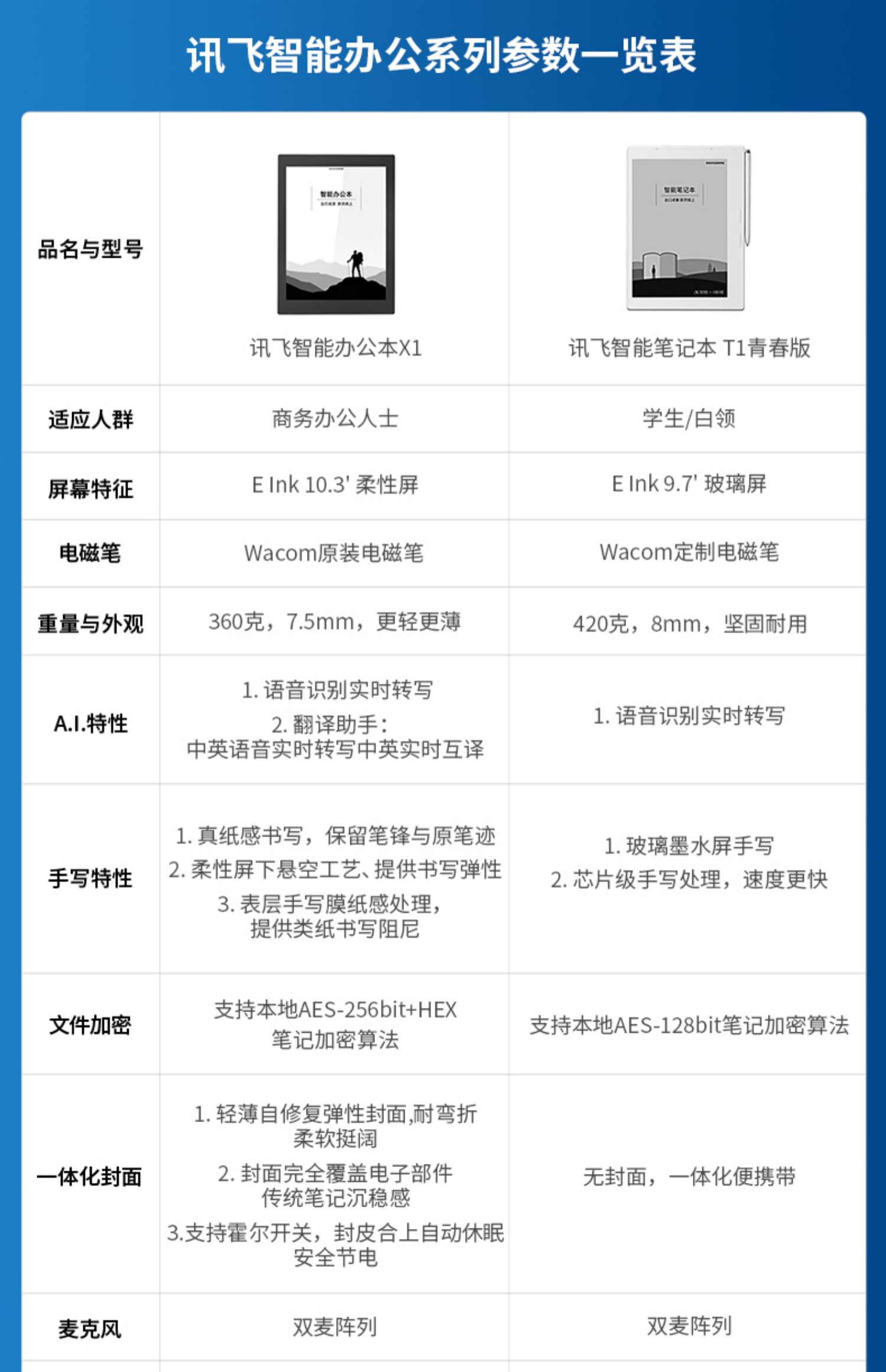 科大讯飞办公神器讯飞笔记本介绍