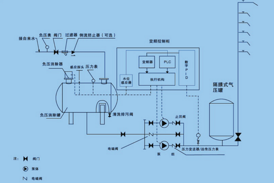 水泵水箱供水示意图图片