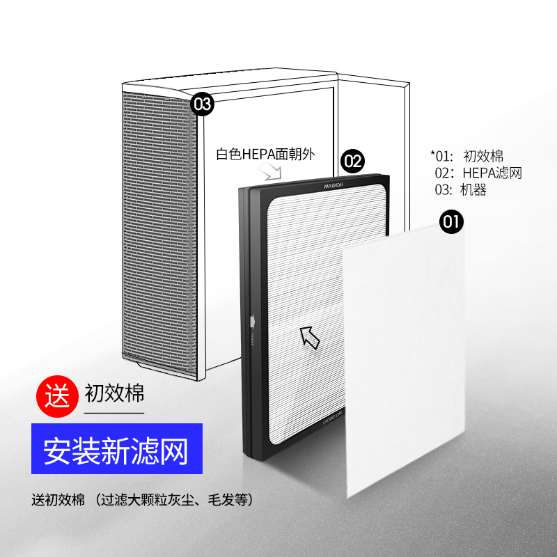 suitable for blueair blueair air purifier filter 203/303/270e/280i particle filter