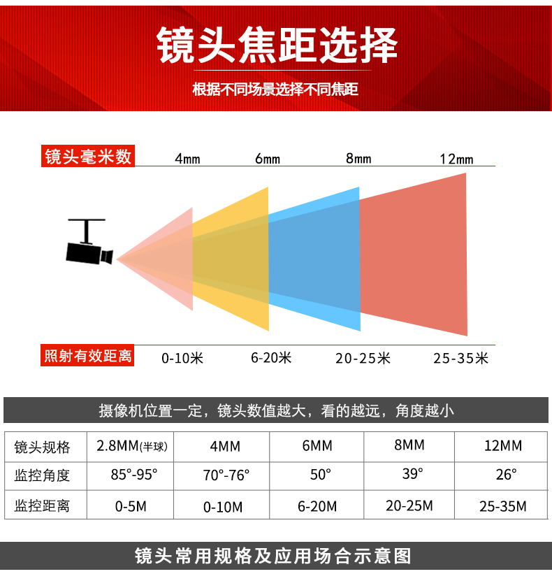 监控摄像头可视范围图片