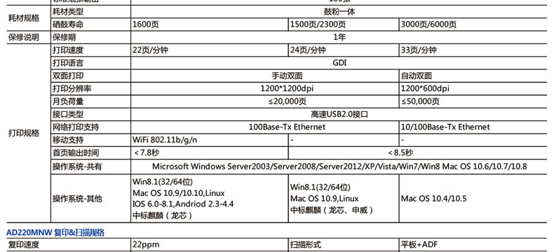 震旦黑白激光打印機AD330PDN打印規格-秒頤辦公