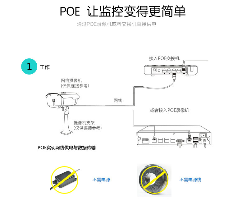 大华监控摄像头400万网络poe供电双灯80米红外dh-ipc-hfw4431m-i2