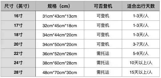 旅行箱太大不能登记？到底多少尺寸才合适3