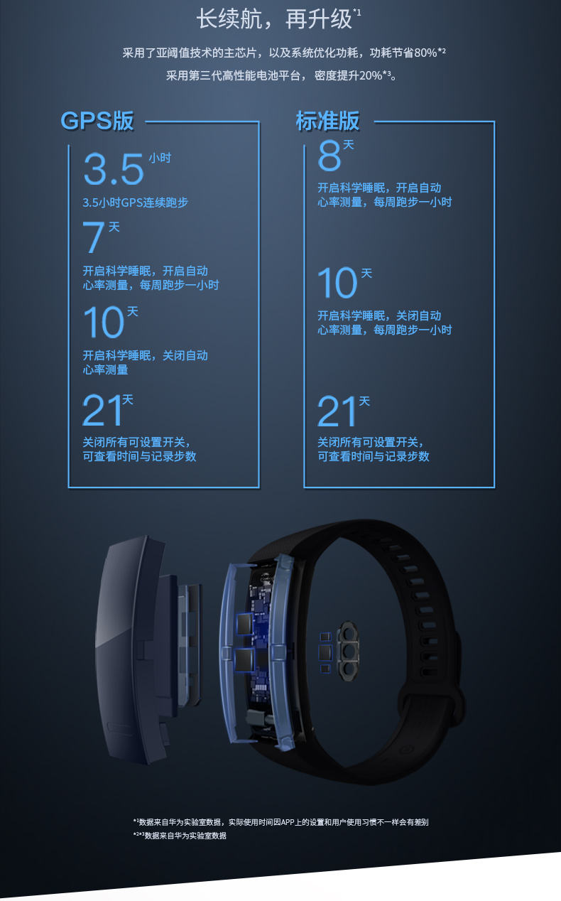Умные часы Huawei 20 50 Умные часы Huawei 20 50