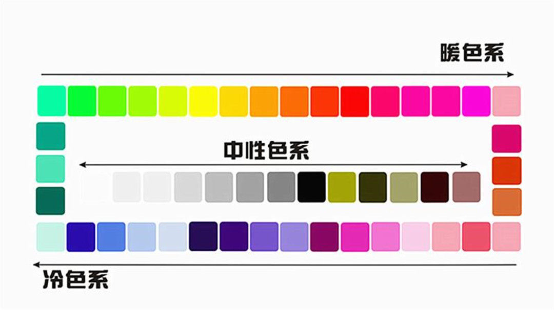 从大的角度来看,颜色可分为暖色系,中性色系,冷色系.