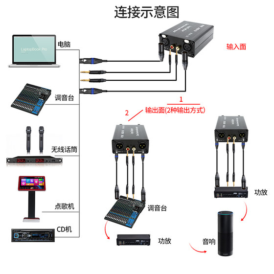 PENGXUN XLR-2R 전문 오디오 차단기 듀얼 채널 XLR Lotus Converter는 현재 사운드 소음 강화를 제거합니다. PENGXUN XLR-2R 전문 오디오 차단기 듀얼 채널 XLR Lotus Converter는 현재 사운드 소음 강화를 제거합니다.