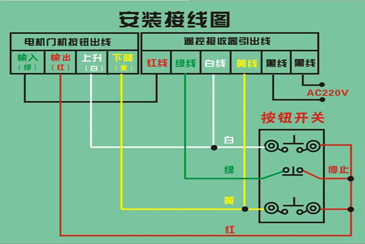 厂家直接通用电动卷闸门控制器车库门遥控