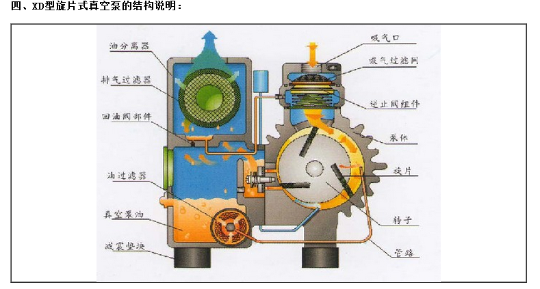 xd-040旋片真空泵 xd型单级旋片式