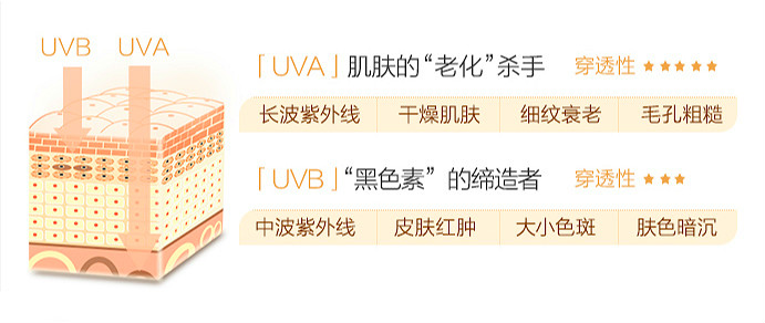 夏季不能只靠防晒霜,如何搞定脸部防晒死角?图2