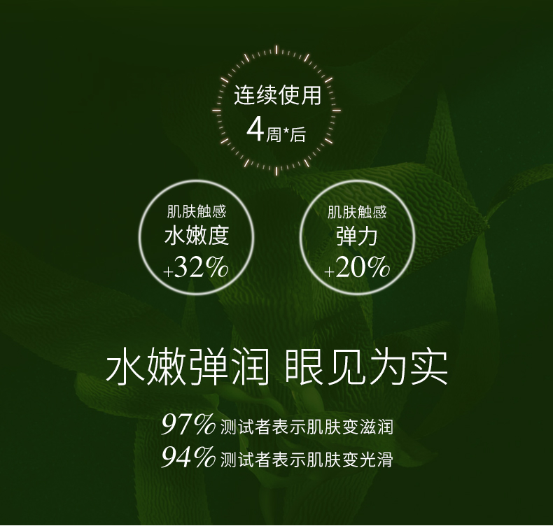 连续使用三周*后肌肤触感肌肤触感水嫩度弹力32%+20%水嫩弹润眼见为实97%测试者表示肌肤变滋润94%测试者表示肌肤变光滑-推好价 | 品质生活 精选好价