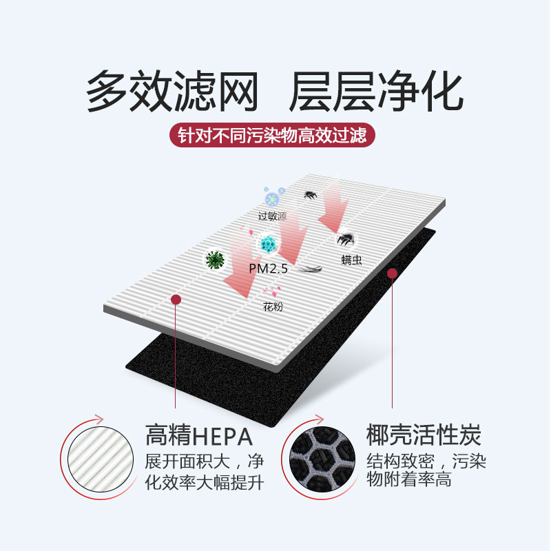 adapt to philips air purifier filter fy6177/ac6606/6608 filter element in addition to formaldehyde