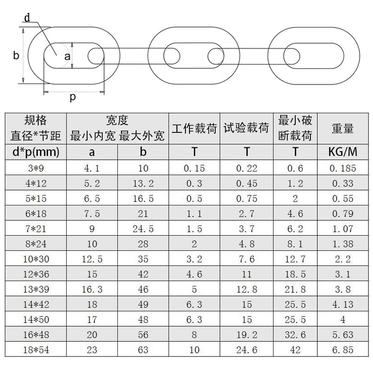国标g80锰钢起重链条鞭子吊链手拉葫芦链条吊索具吊钩吊环大链子