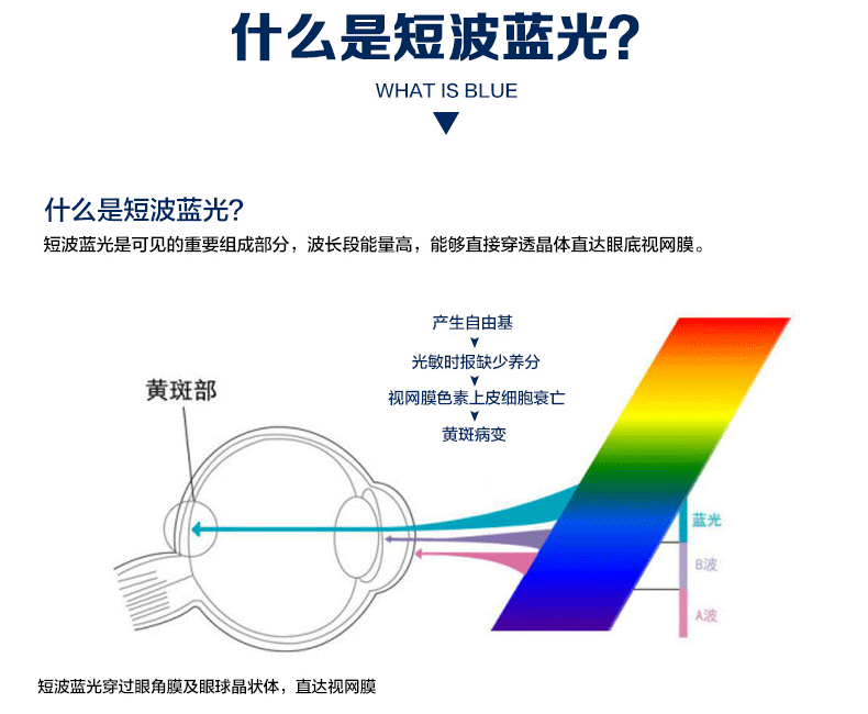 74非球面金属膜镜片防紫外线防蓝光电脑1.67树脂近视防雾眼镜