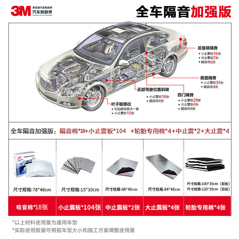 GTMAT汽车隔音包安装汽车隔音材料全车隔音汽车隔音棉隔音止震板-Taobao